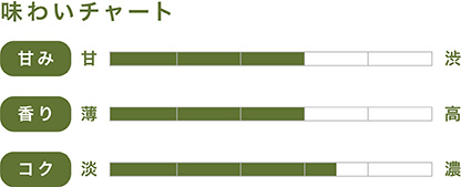 味わいチャート