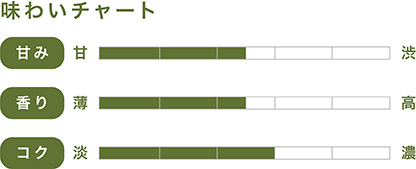 味わいチャート