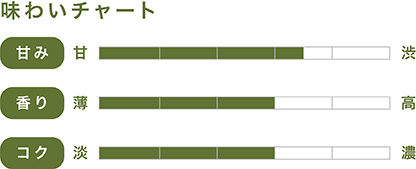 味わいチャート