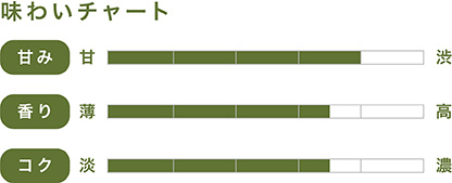 味わいチャート