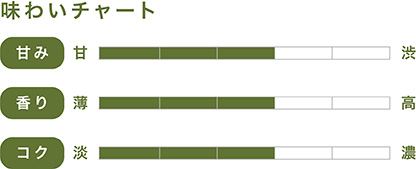 味わいチャート
