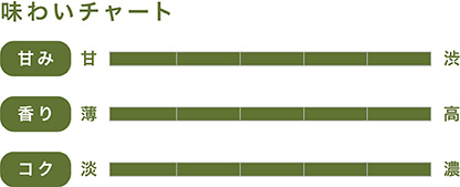 味わいチャート