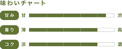 味わいチャート