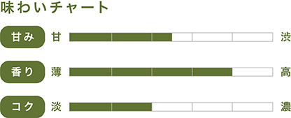 味わいチャート