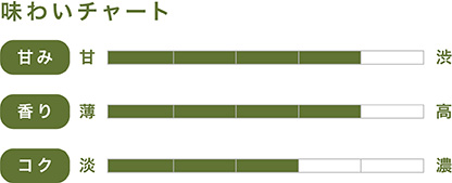 味わいチャート