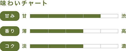 味わいチャート